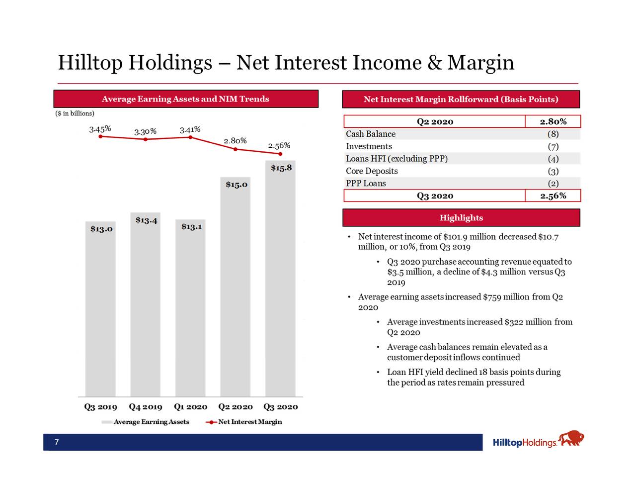 Hilltop Holdings Inc. 2020 Q3 - Results - Earnings Call Presentation ...