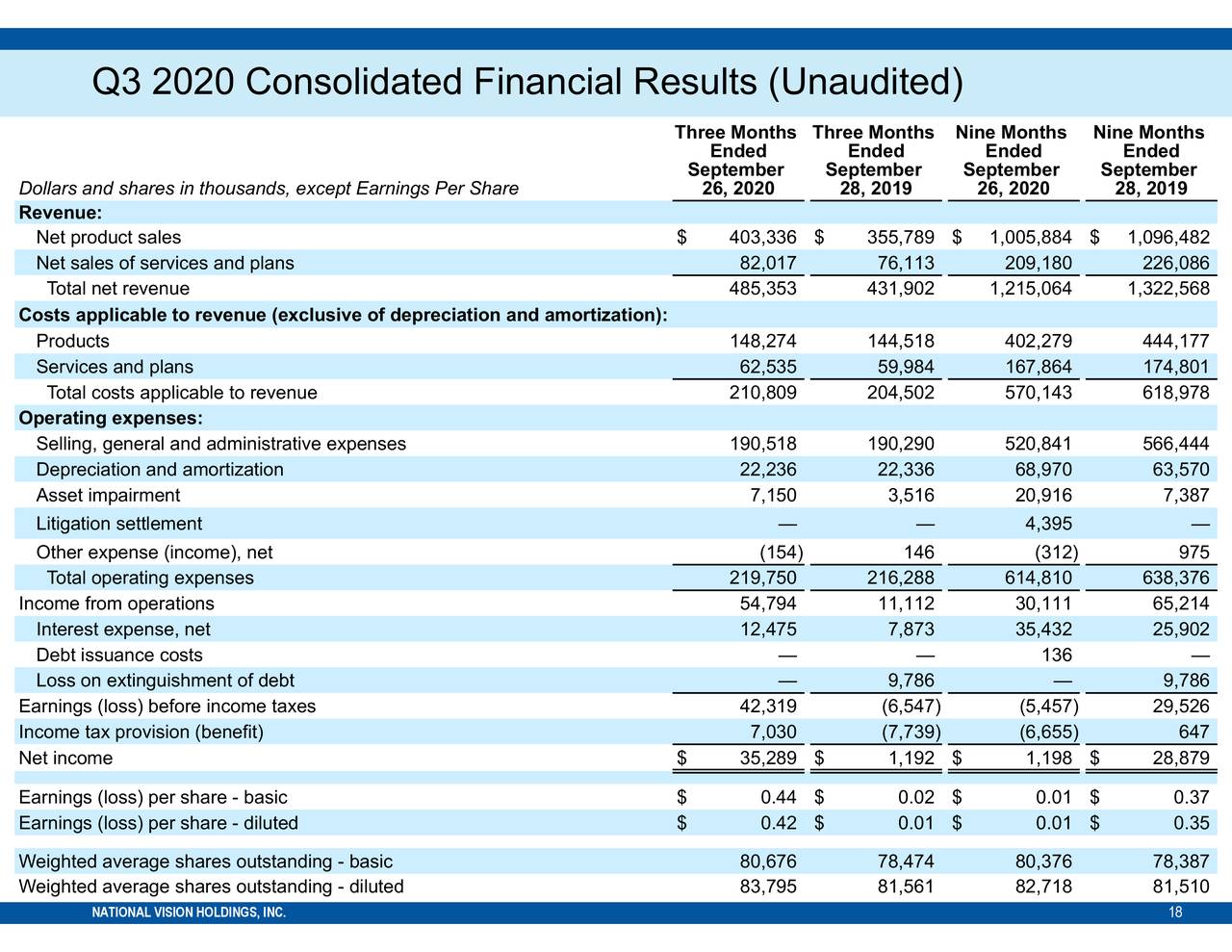 National Vision Holdings, Inc. 2020 Q3 Results Earnings Call Presentation (NASDAQEYE