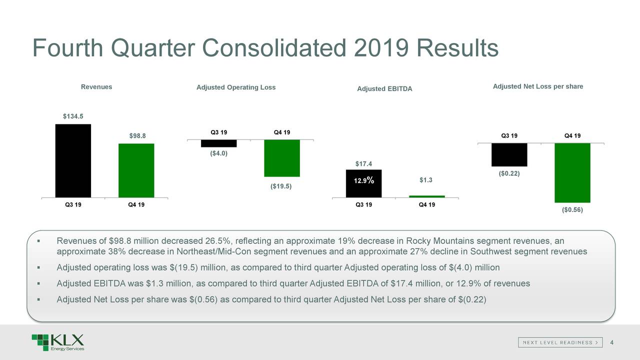 CmGamm Klx Energy Services Logo