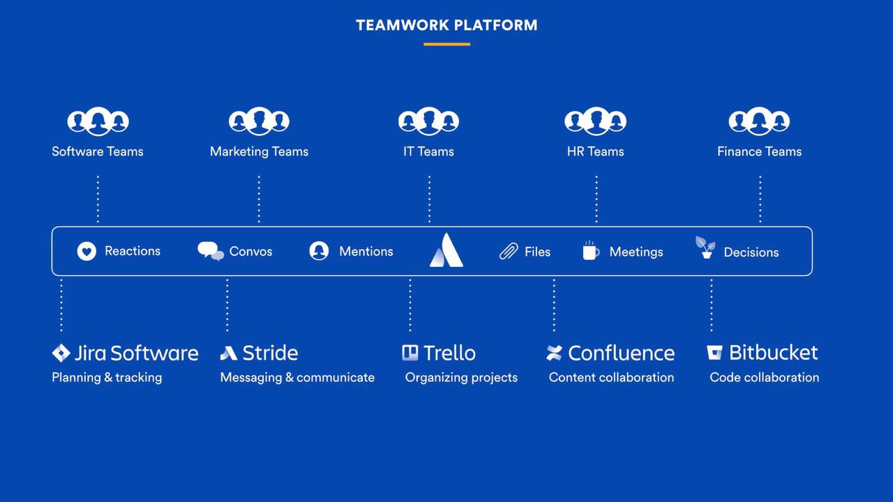 Atlassian (TEAM) Investor Presentation Slideshow (NASDAQTEAM