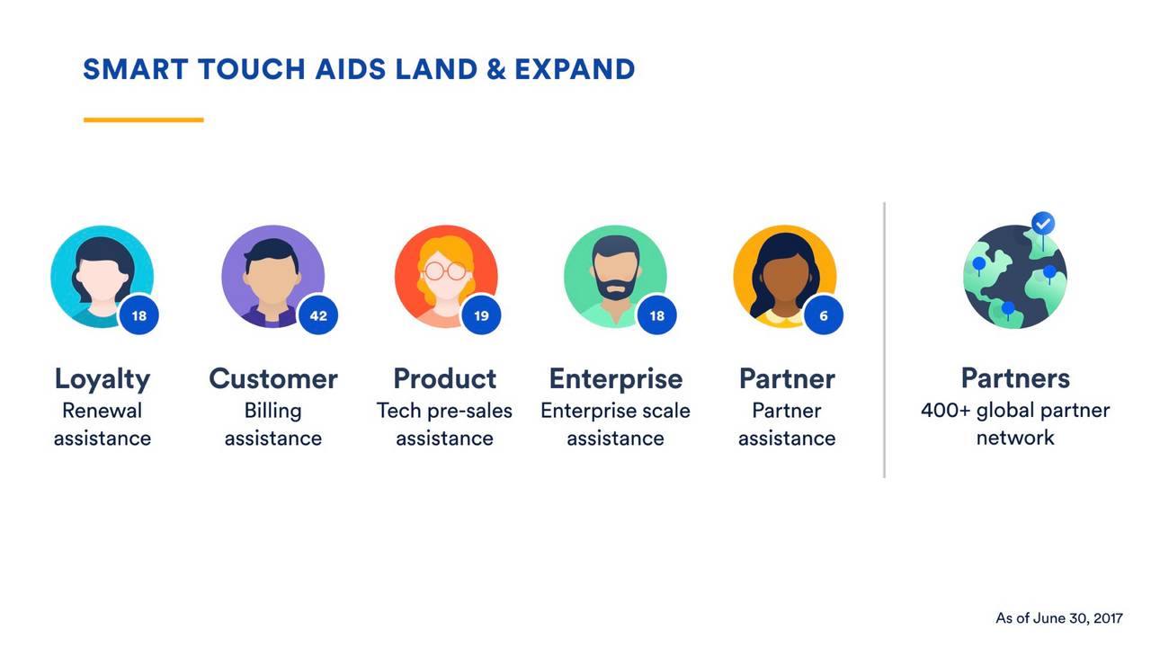 Atlassian (TEAM) Investor Presentation Slideshow (NASDAQTEAM