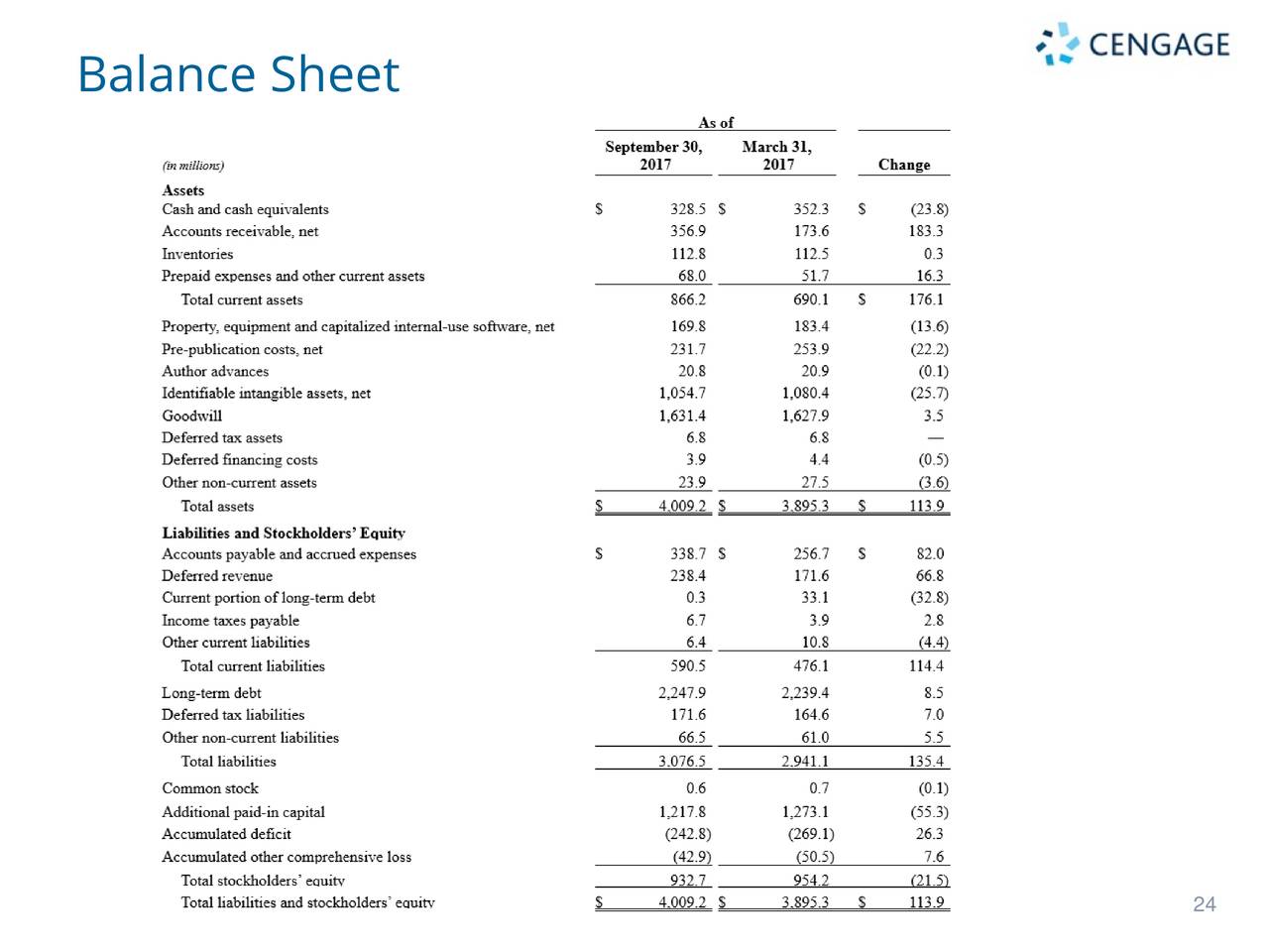 cengage-learning-hldgs-ii-2017-q2-results-earnings-call-slides