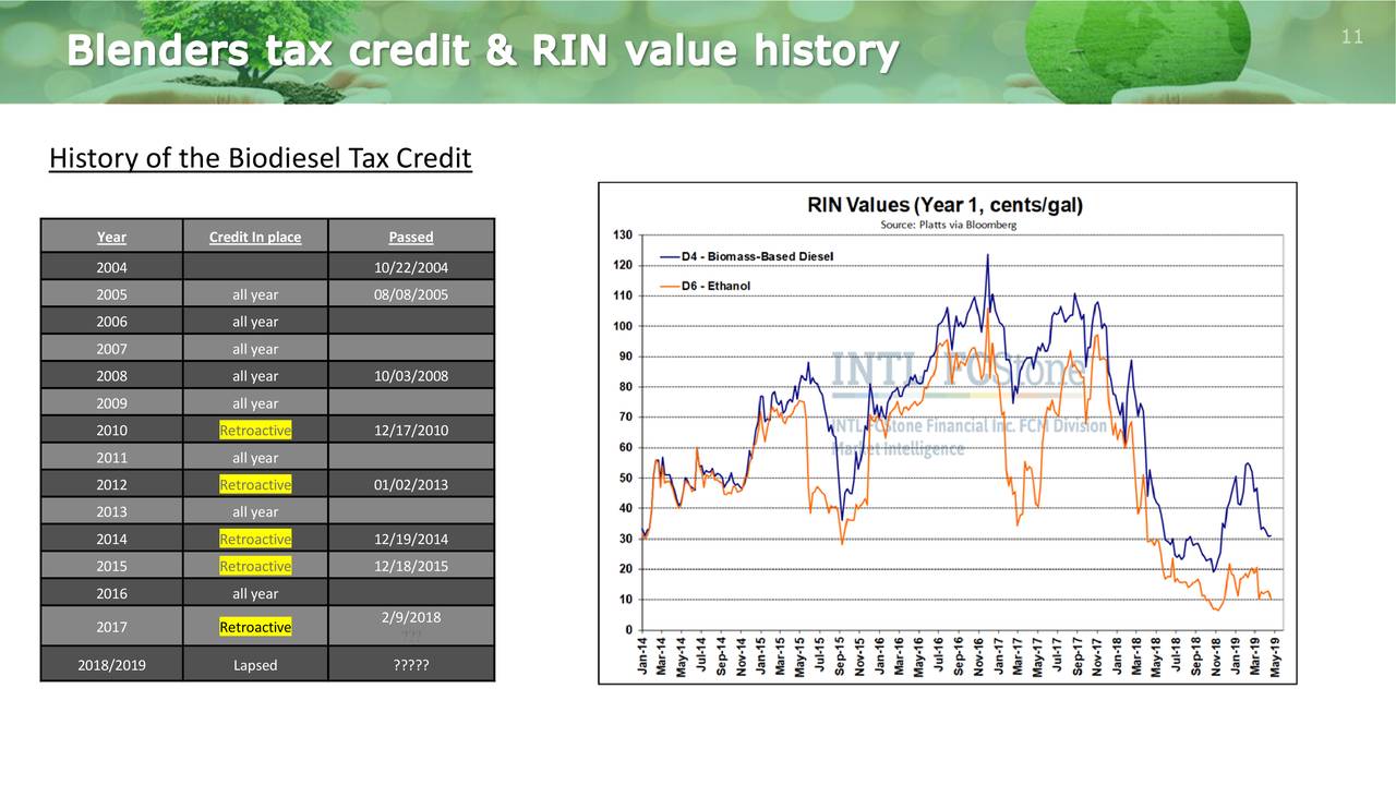 Darling Ingredients Inc. 2019 Q1 Results Earnings Call Slides (NYSE
