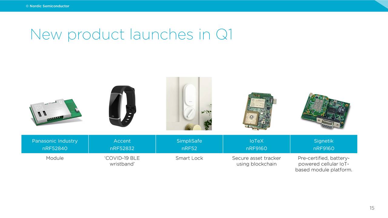 Nordic Semiconductor ASA 2020 Q1 Results Earnings Call Presentation (OTCMKTSNDCVF