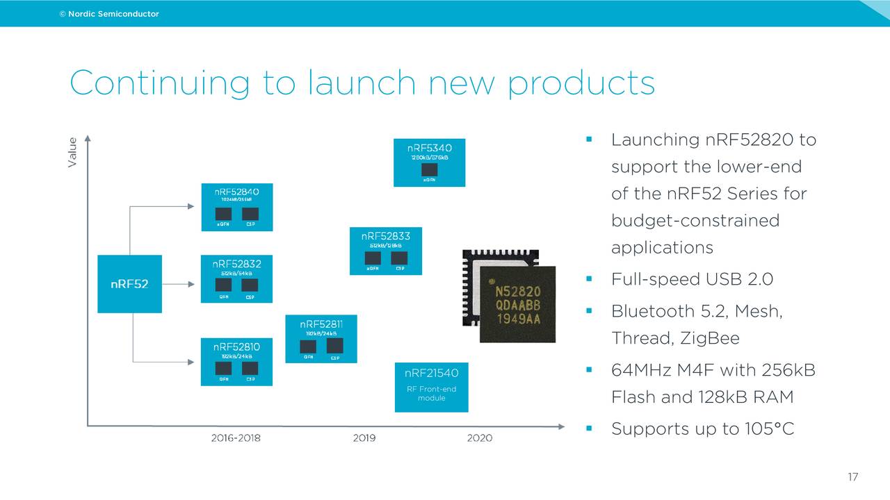 Nordic Semiconductor ASA 2020 Q1 Results Earnings Call Presentation