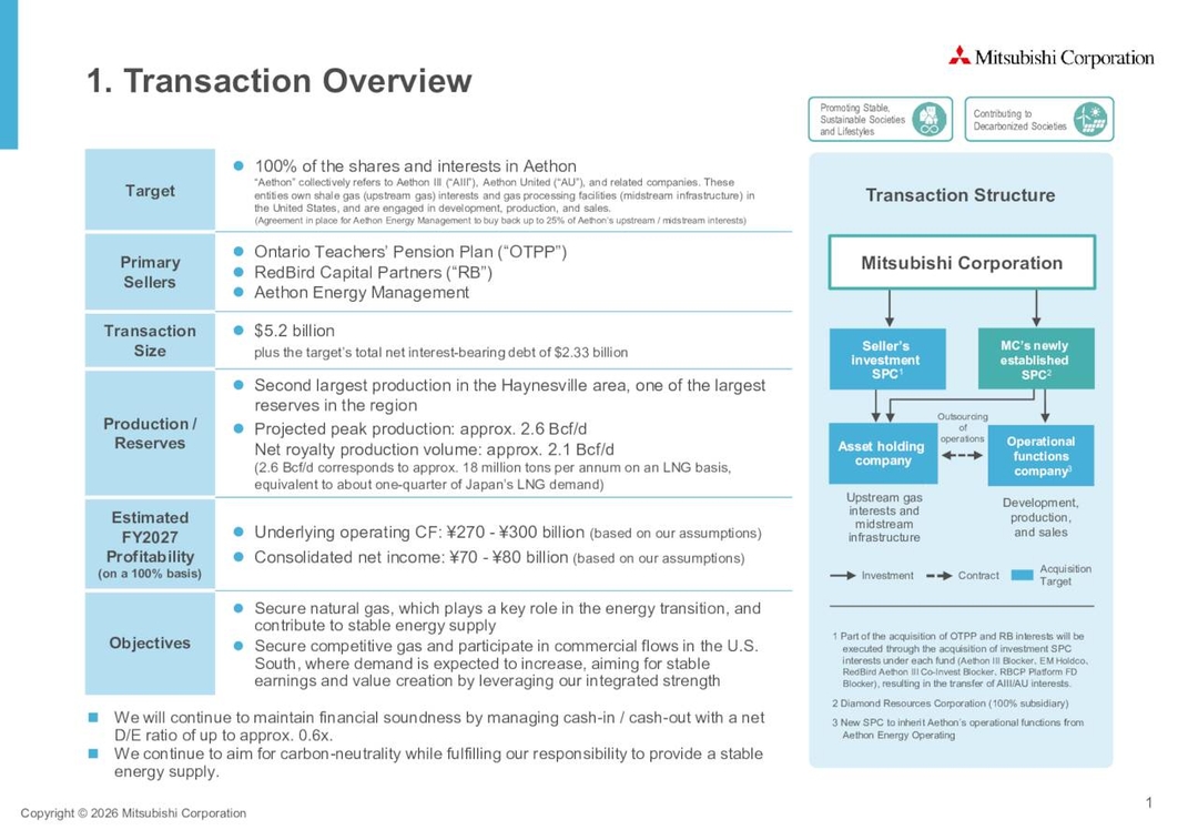 Mitsubishi Corporation (MTSU:CA) M&A Call - Slideshow (NEOE:MTSU:CA ...