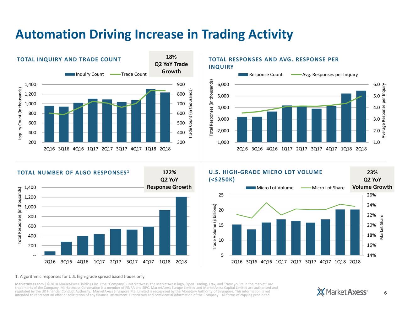 Automation drive