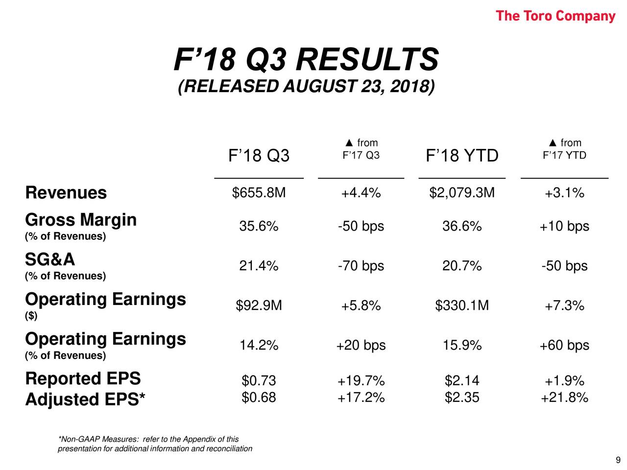 Toro Company 2018 Q3 Results Earnings Call Slides Nyse Ttc