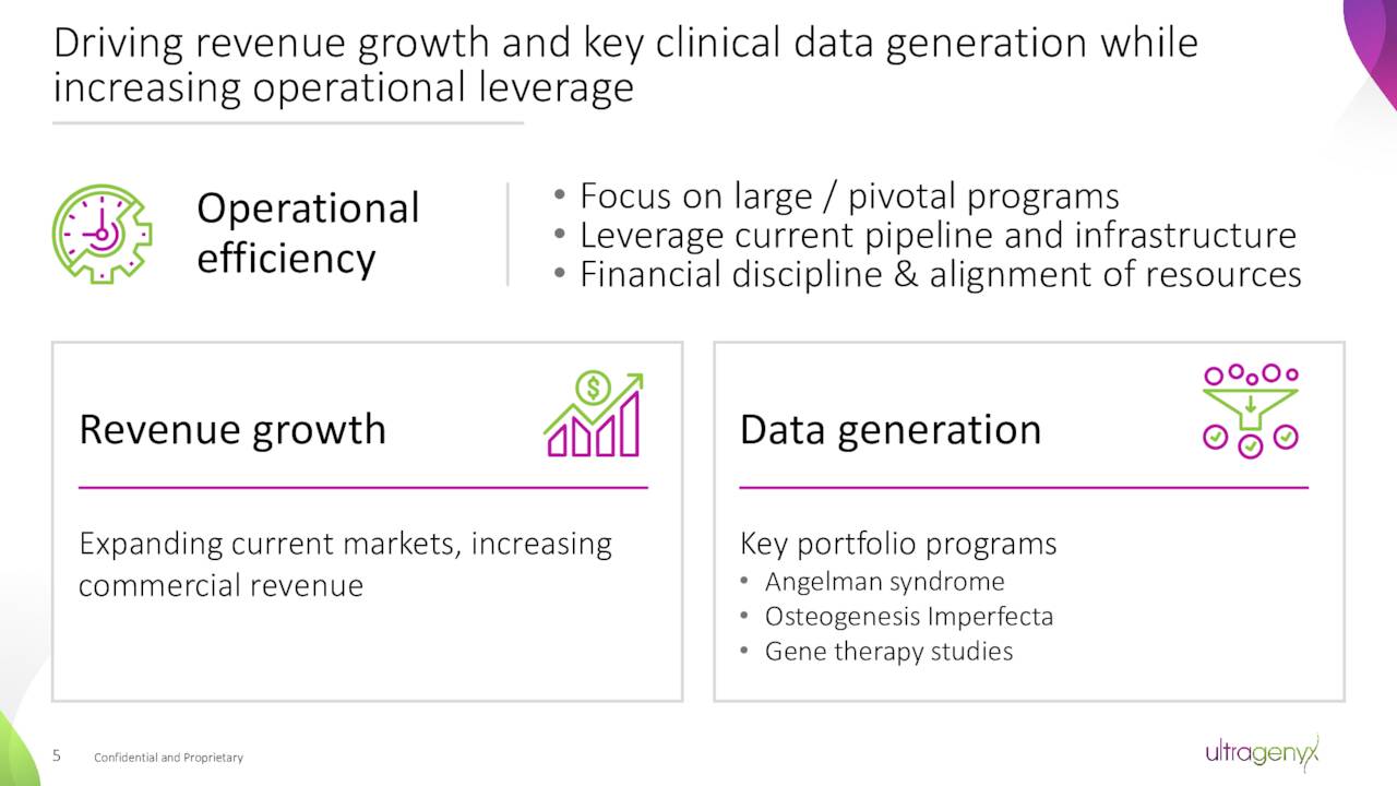 Driving revenue growth and key clinical data generation while
