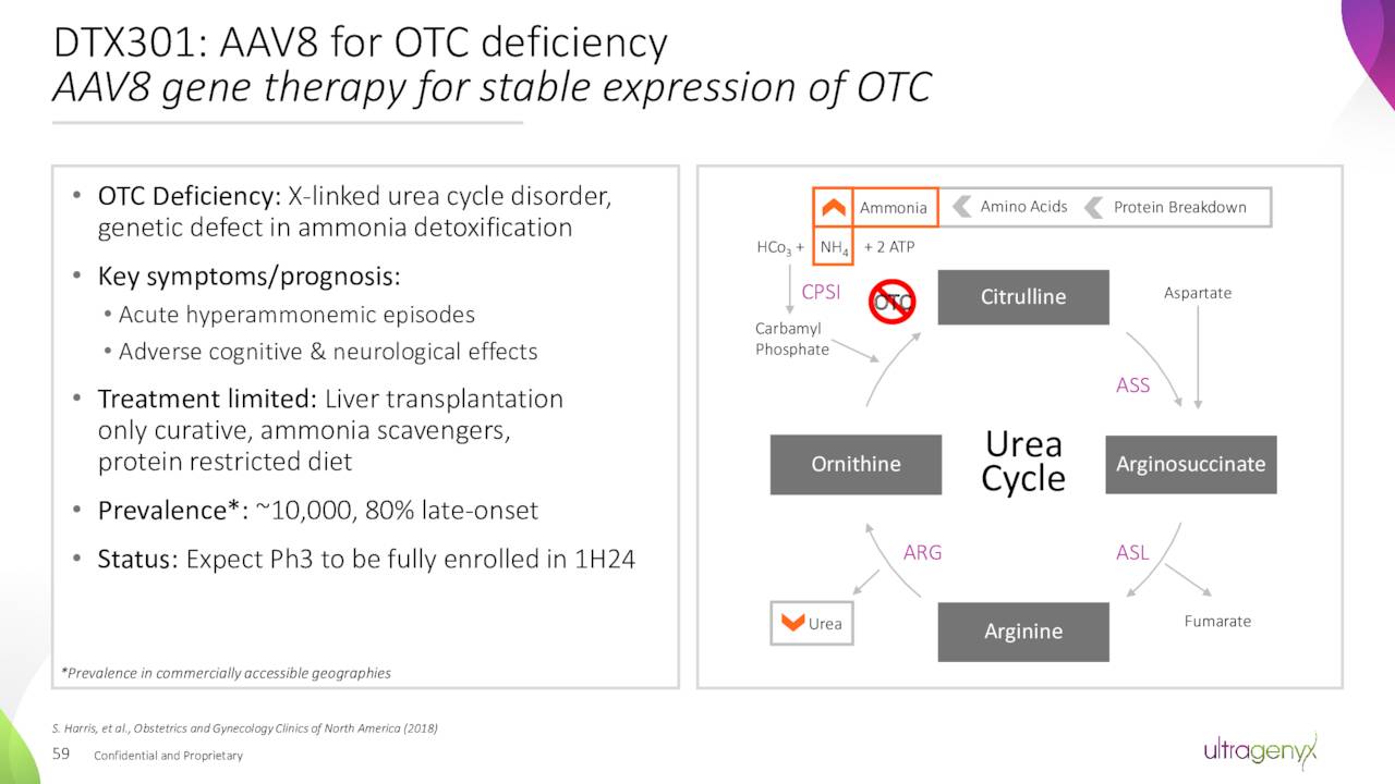DTX301: AAV8 for OTC deficiency