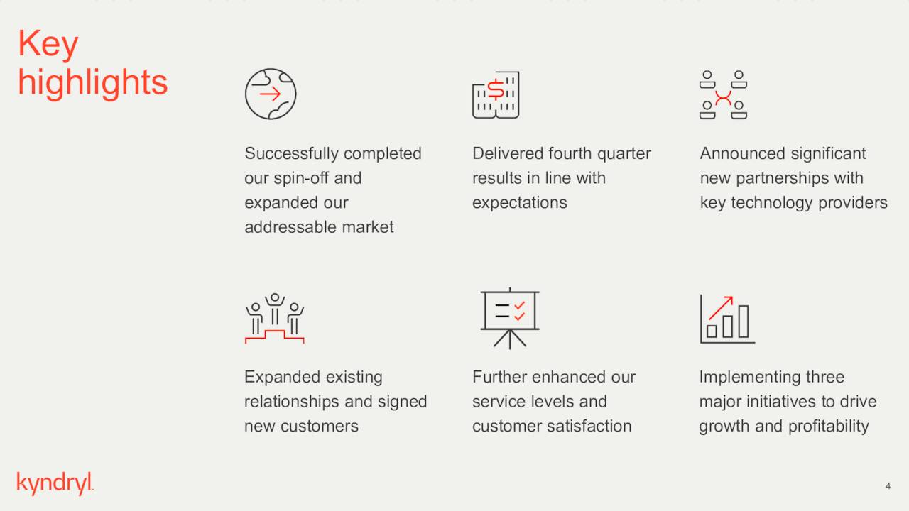 Kyndryl Holdings, Inc. 2021 Q4 Results Earnings Call Presentation