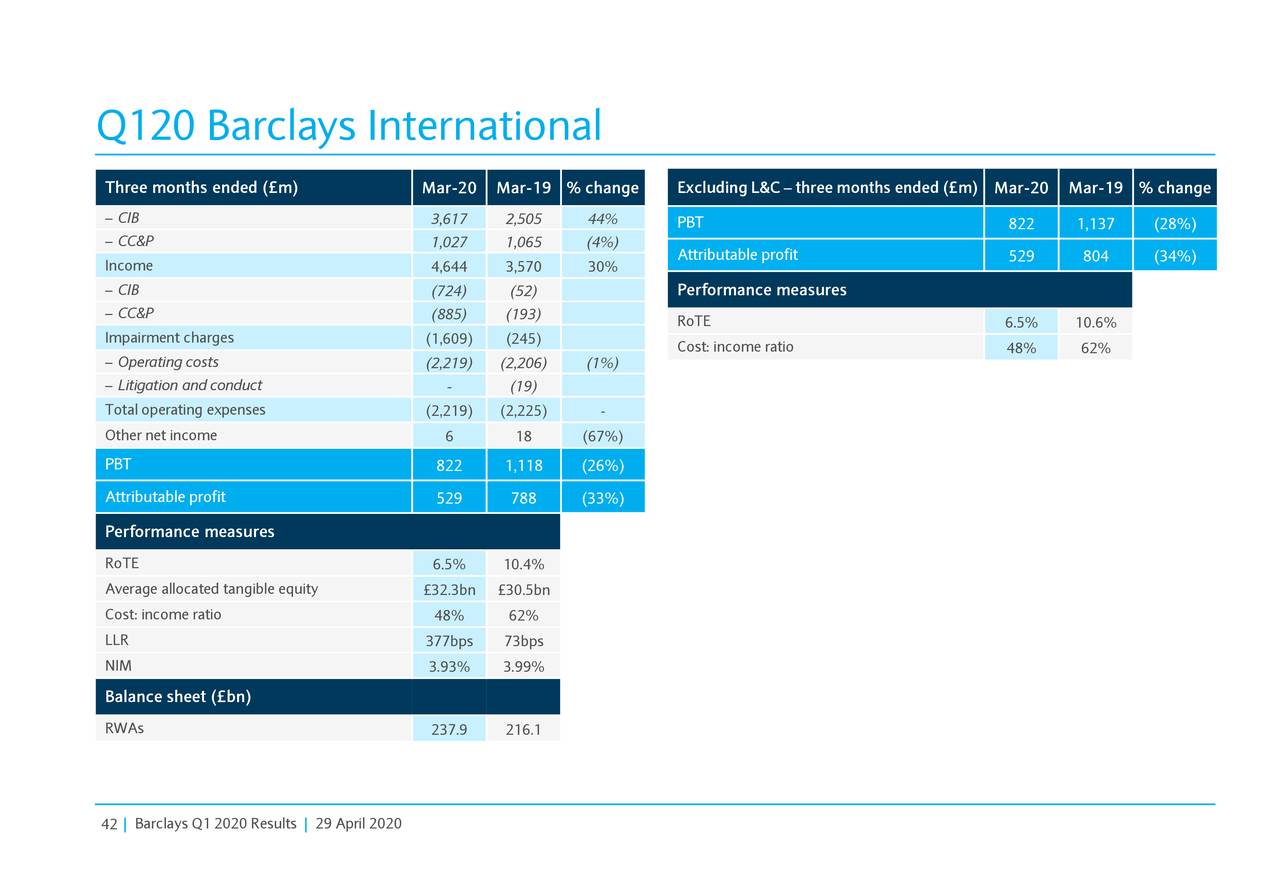 Barclays PLC 2020 Q1 Results Earnings Call Presentation (NYSEBCS) Seeking Alpha