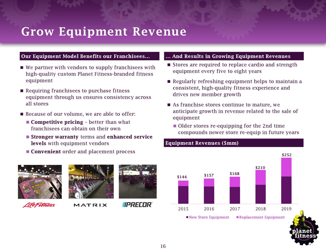 planet fitness investor presentation 2022