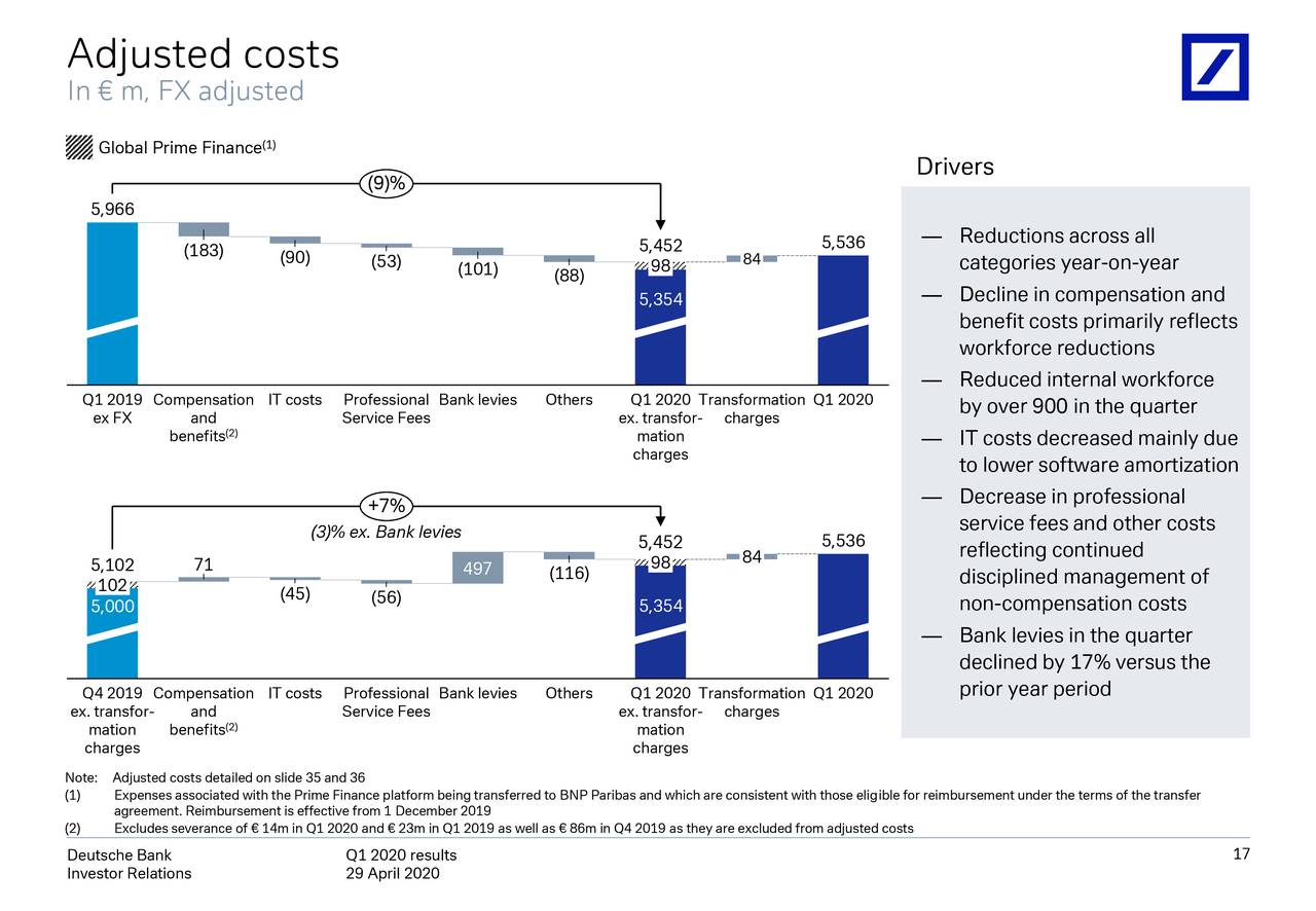 Deutsche Bank Aktiengesellschaft 2020 Q1 - Results ...