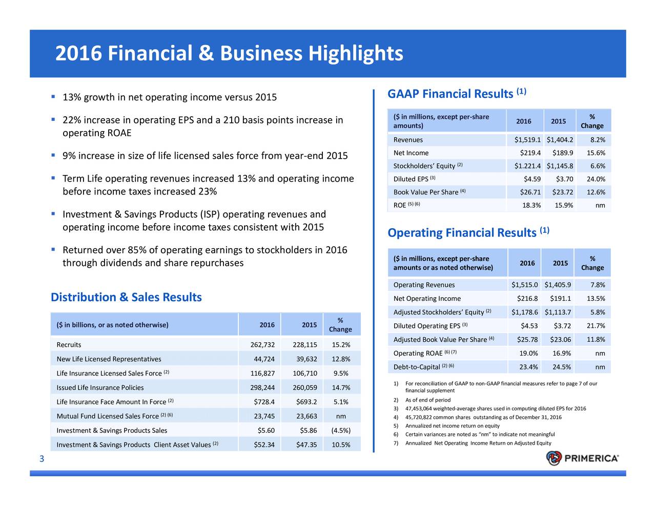 Primerica, Inc. 2016 Q4 Results Earnings Call Slides (NYSEPRI