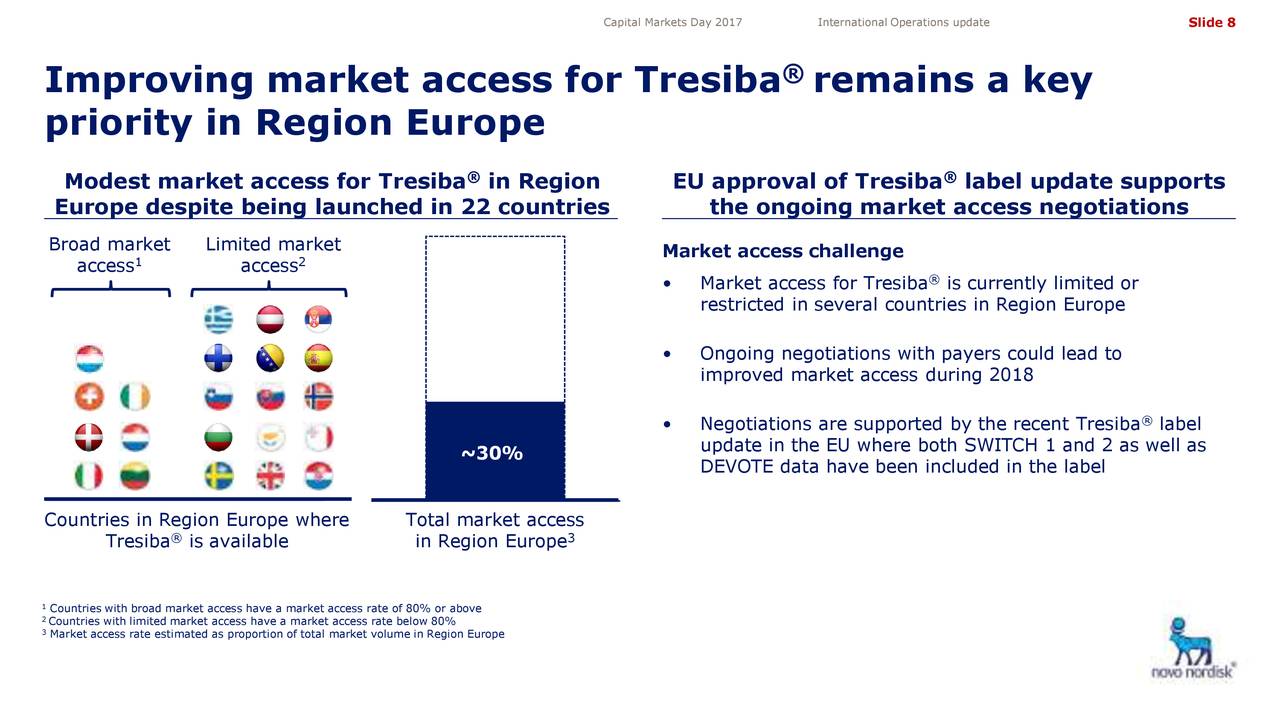 Novo Nordisk (NVO) Investor Presentation Slideshow (NYSENVO