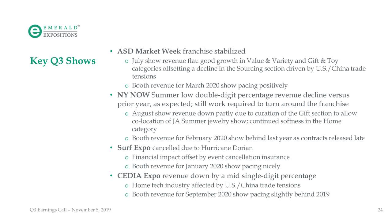 • ASD Market Week franchise stabilized