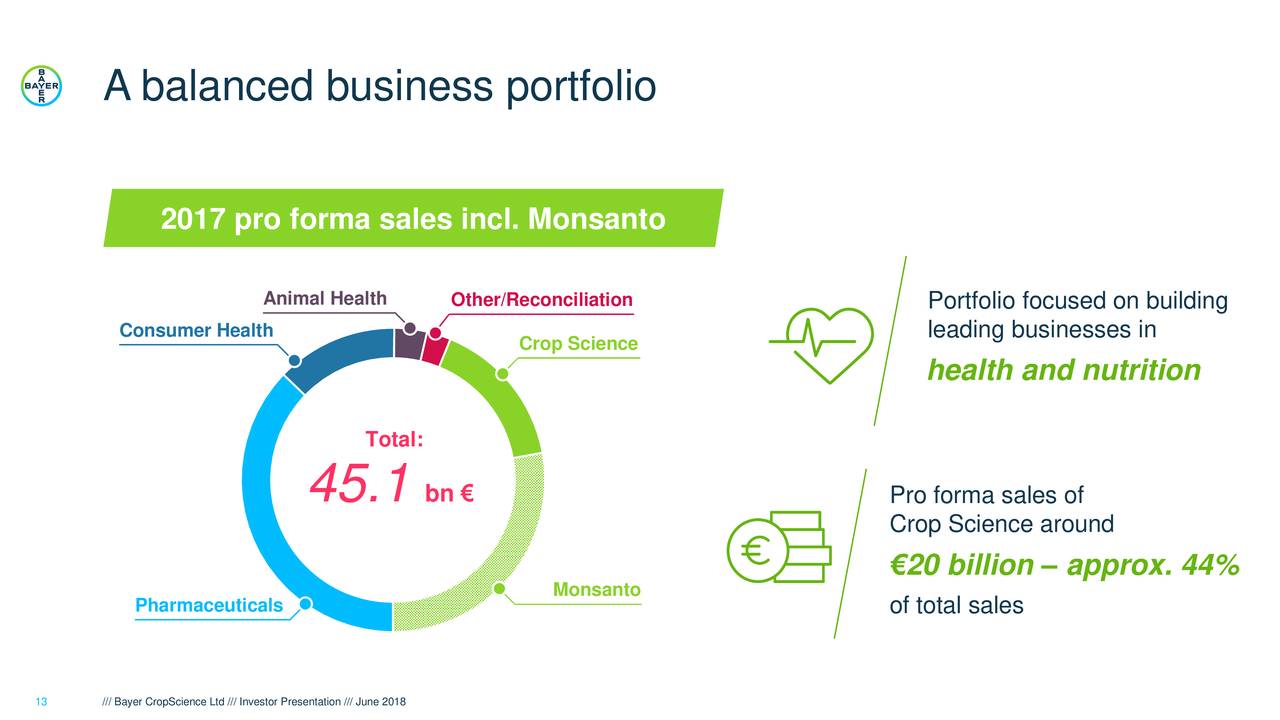 Bayer CropScience (BYRQY) Investor Presentation Slideshow (OTCMKTS