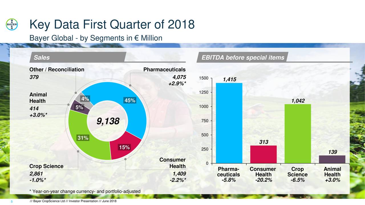 investor presentation bayer