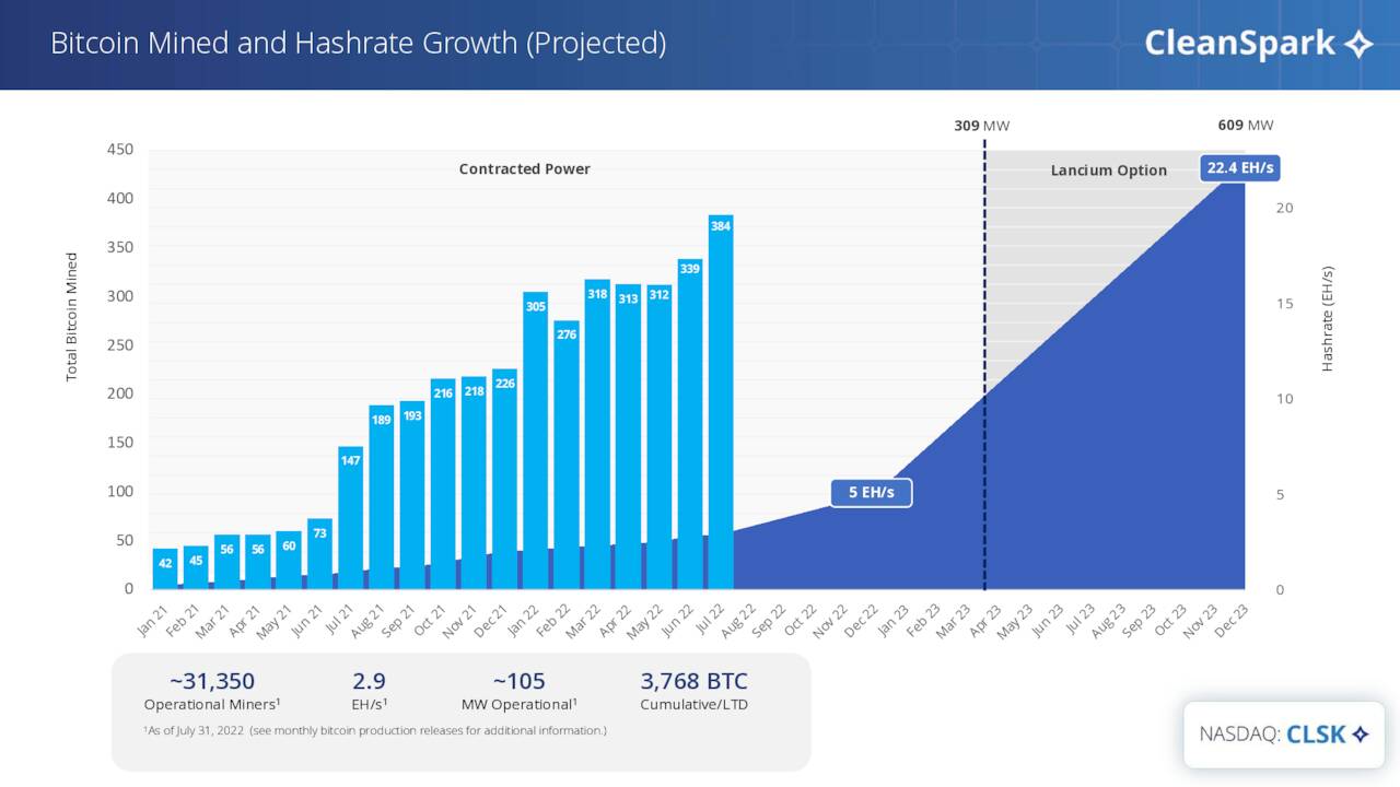 cleanspark inc stock