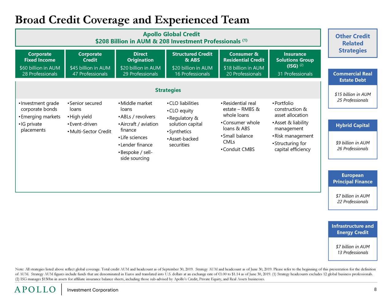 Apollo Investment (AINV) Investor Presentation Slideshow (NASDAQAINV