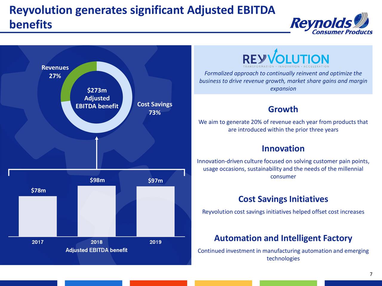 Reynolds Consumer Products Inc. 2019 Q4 - Results - Earnings Call ...