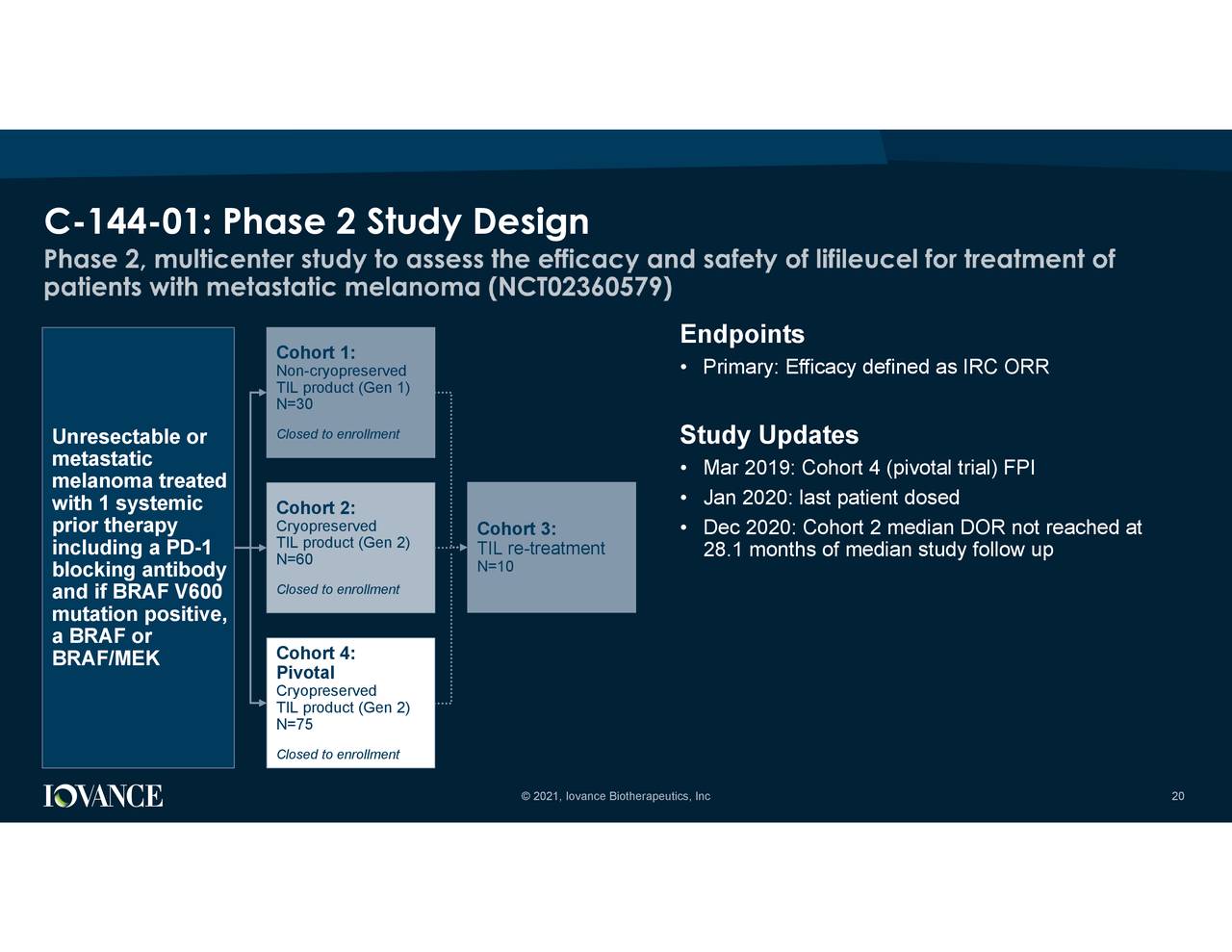 Iovance Biotherapeutics, Inc. 2020 Q4 - Results - Earnings Call ...