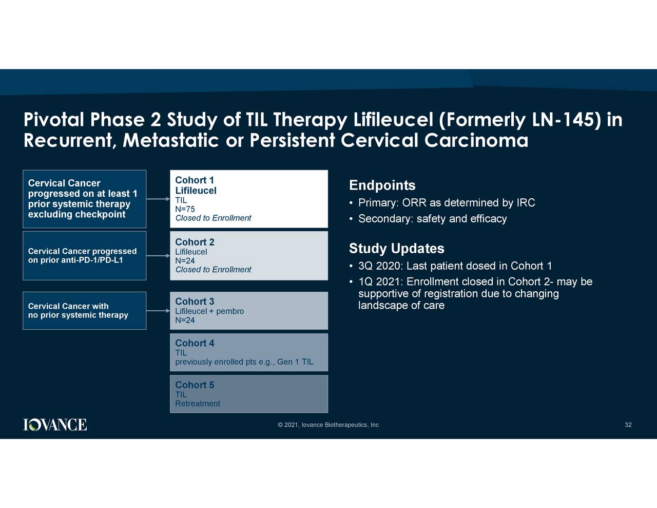 Iovance Biotherapeutics, Inc. 2020 Q4 - Results - Earnings Call ...