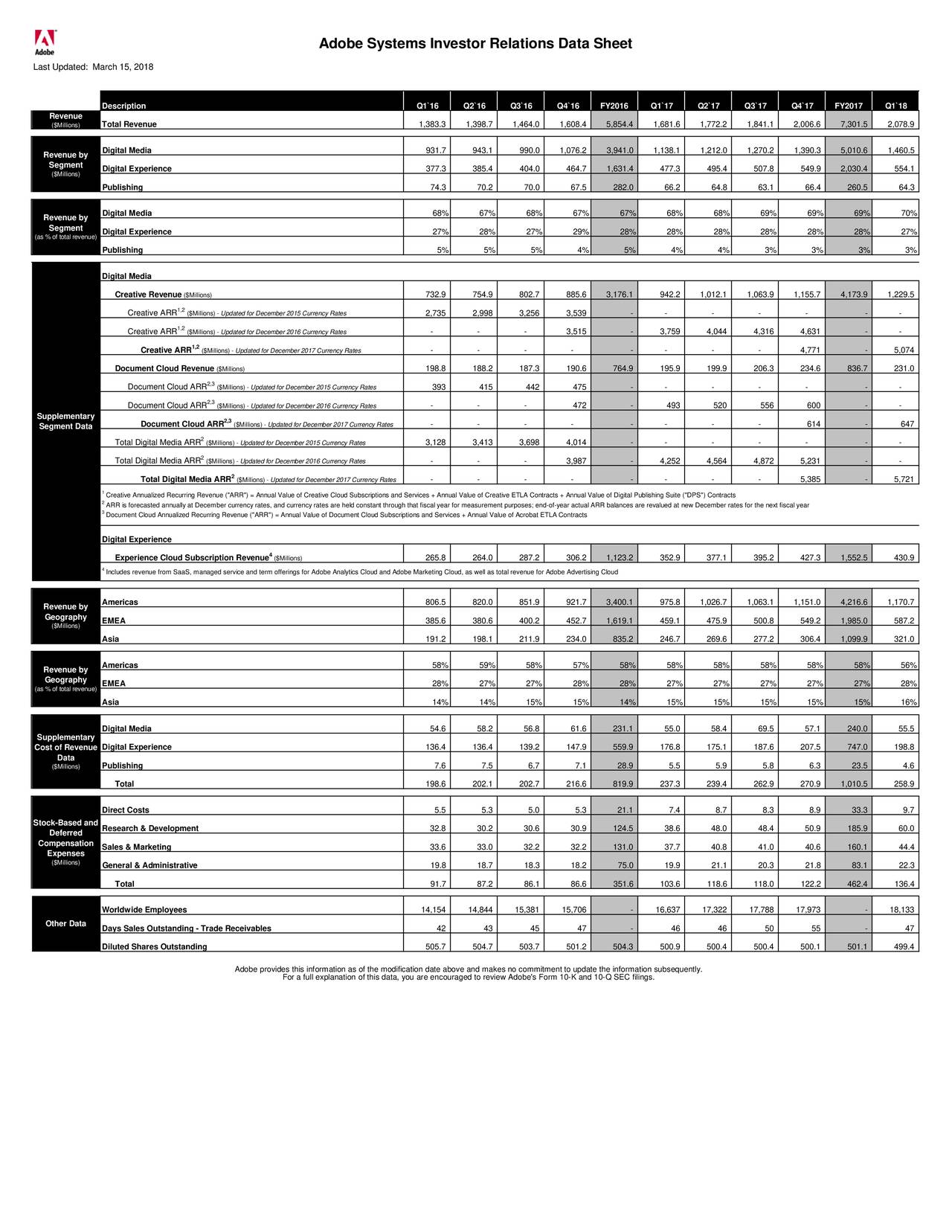 Adobe Systems Incorporated 2018 Q1 Results Earnings Call Slides (NASDAQADBE) Seeking Alpha