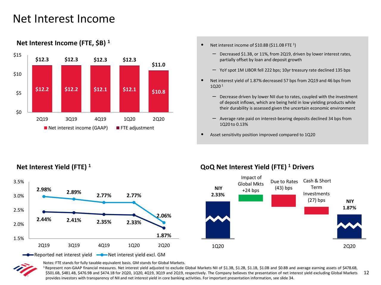 Bank of America Corporation 2020 Q2 Results Earnings Call