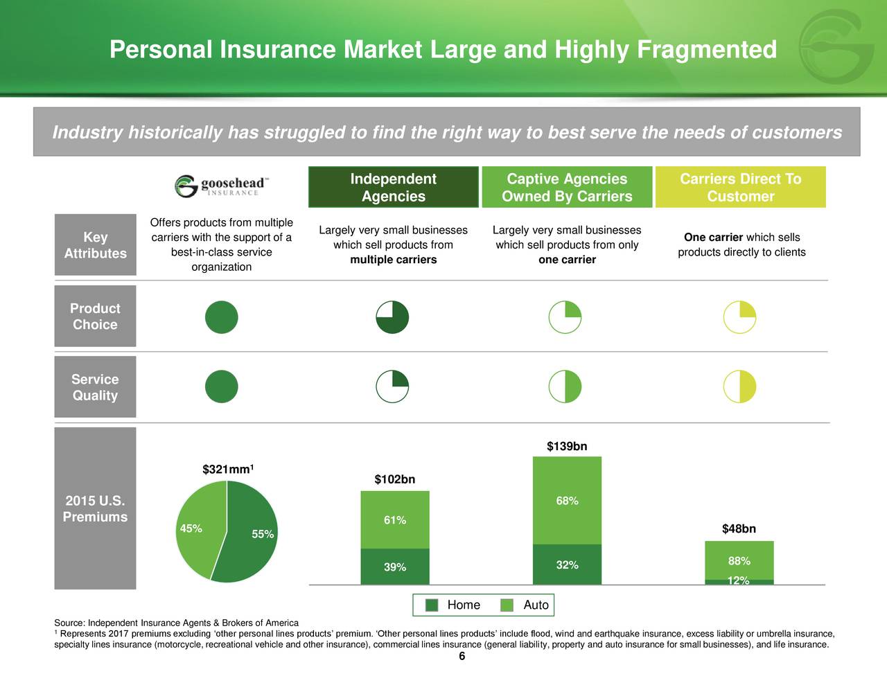 Goosehead Insurance (GSHD) Presents At William Blair 2018