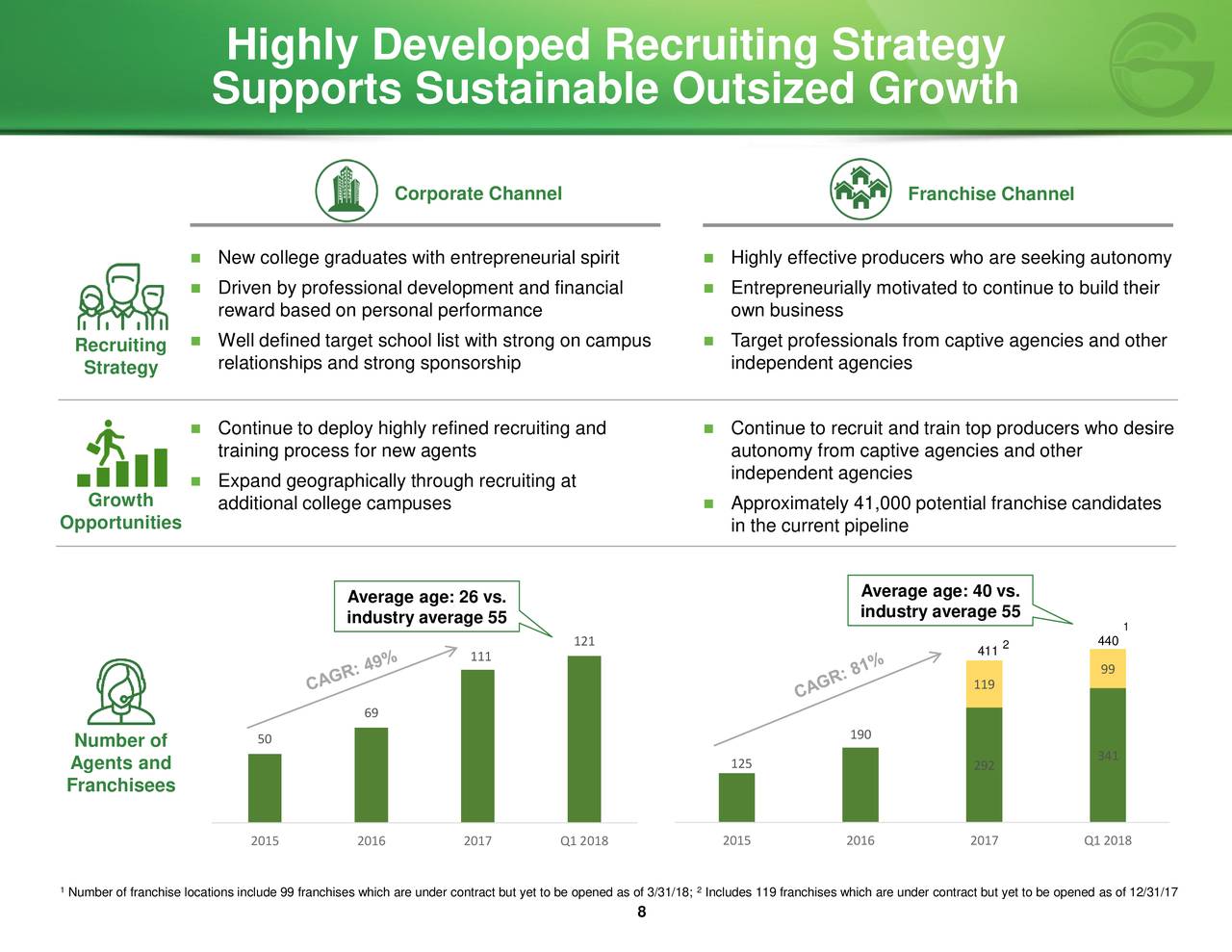 Goosehead Insurance (GSHD) Presents At William Blair 2018