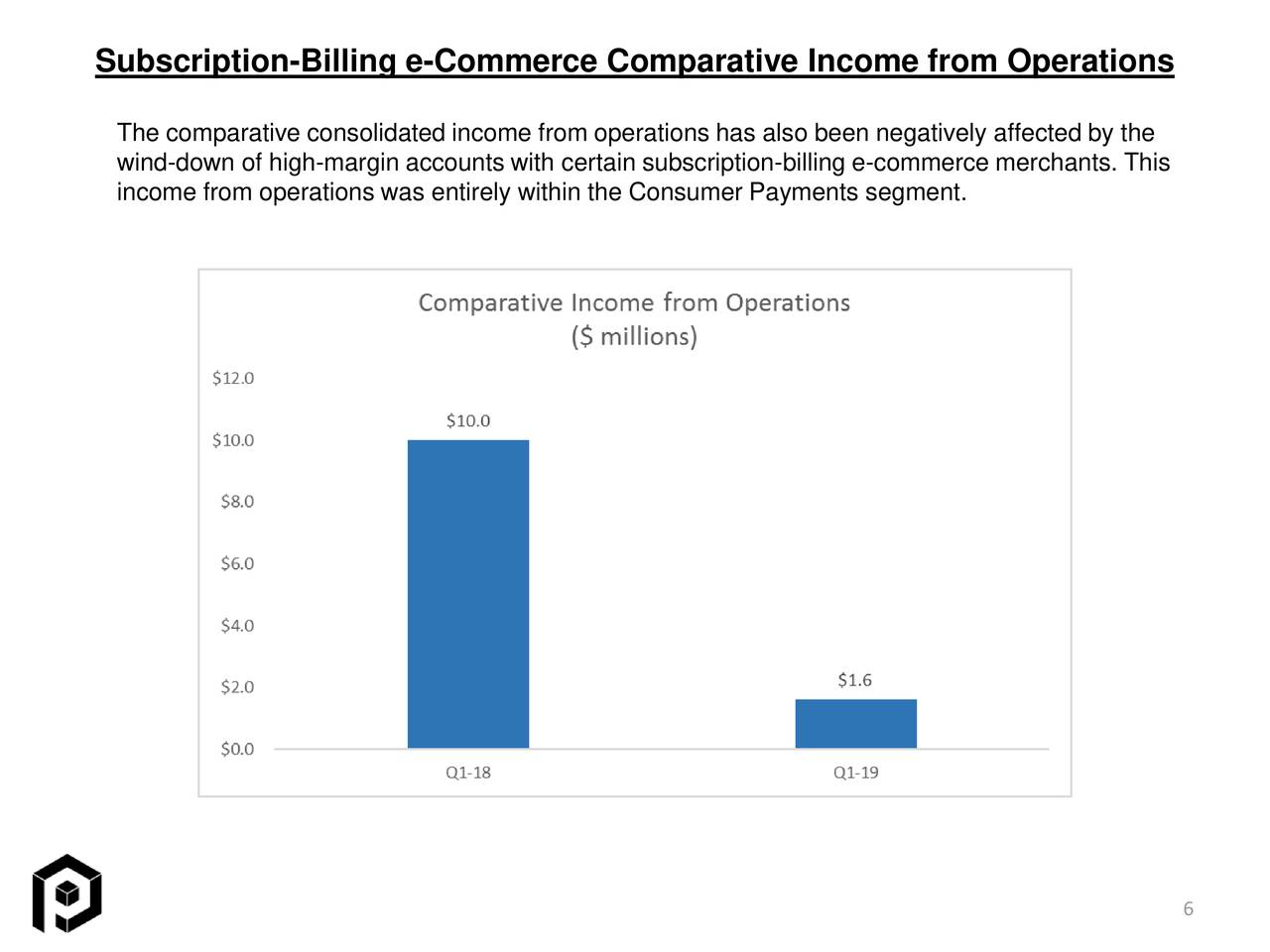 Priority Technology Holdings, Inc. 2019 Q1 - Results - Earnings Call ...