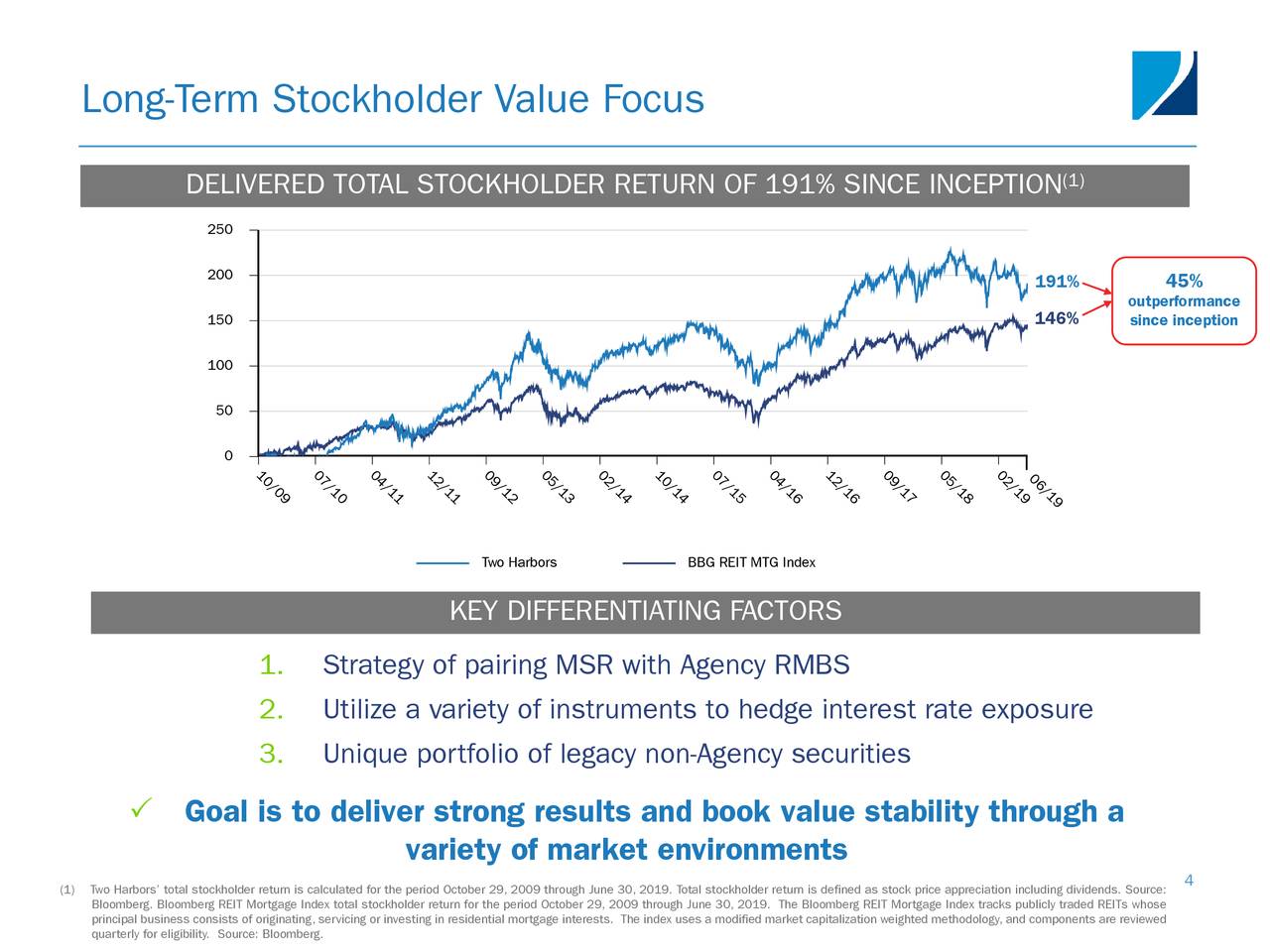 Two Harbors Investment Corp. 2019 Q2 - Results - Earnings Call Slides ...