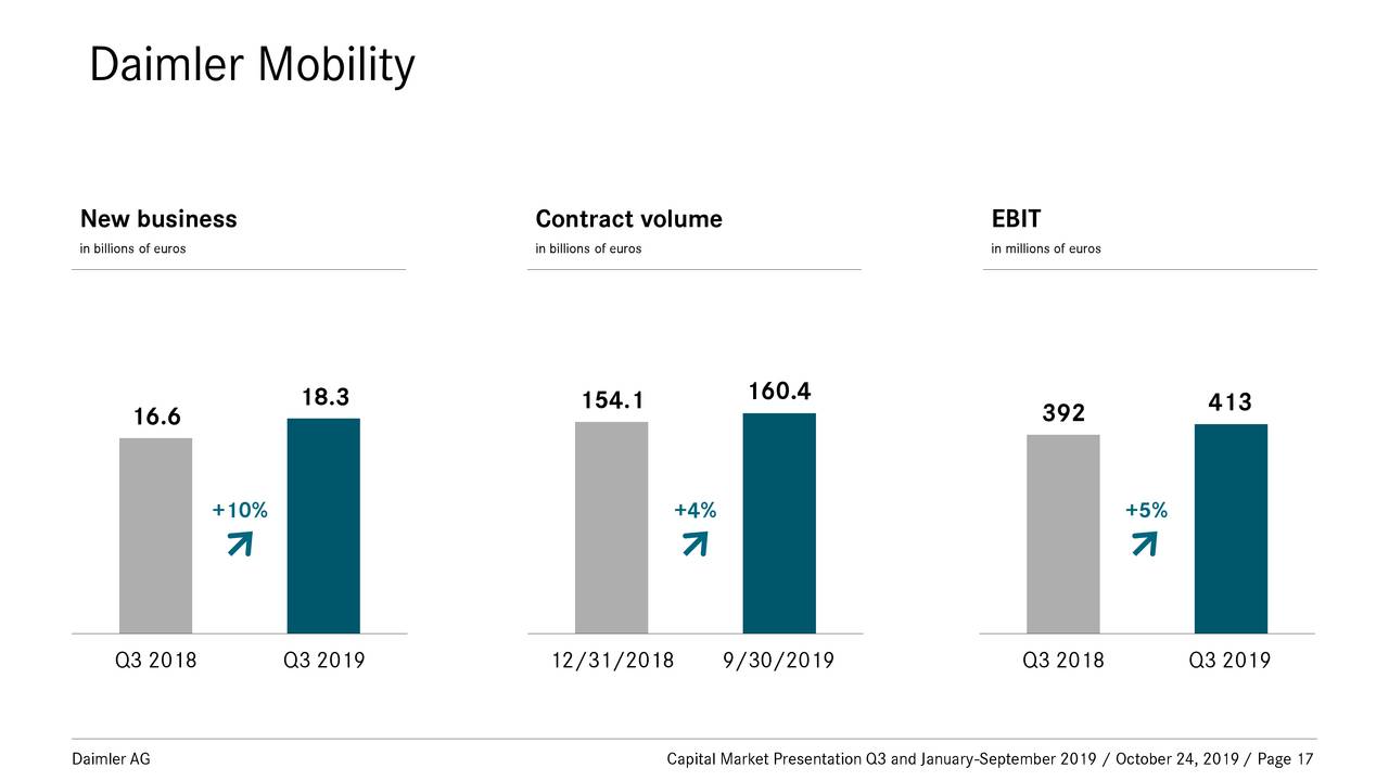 Daimler - Still Buyable, But With Some Risk - Daimler AG (OTCMKTS:DDAIF ...