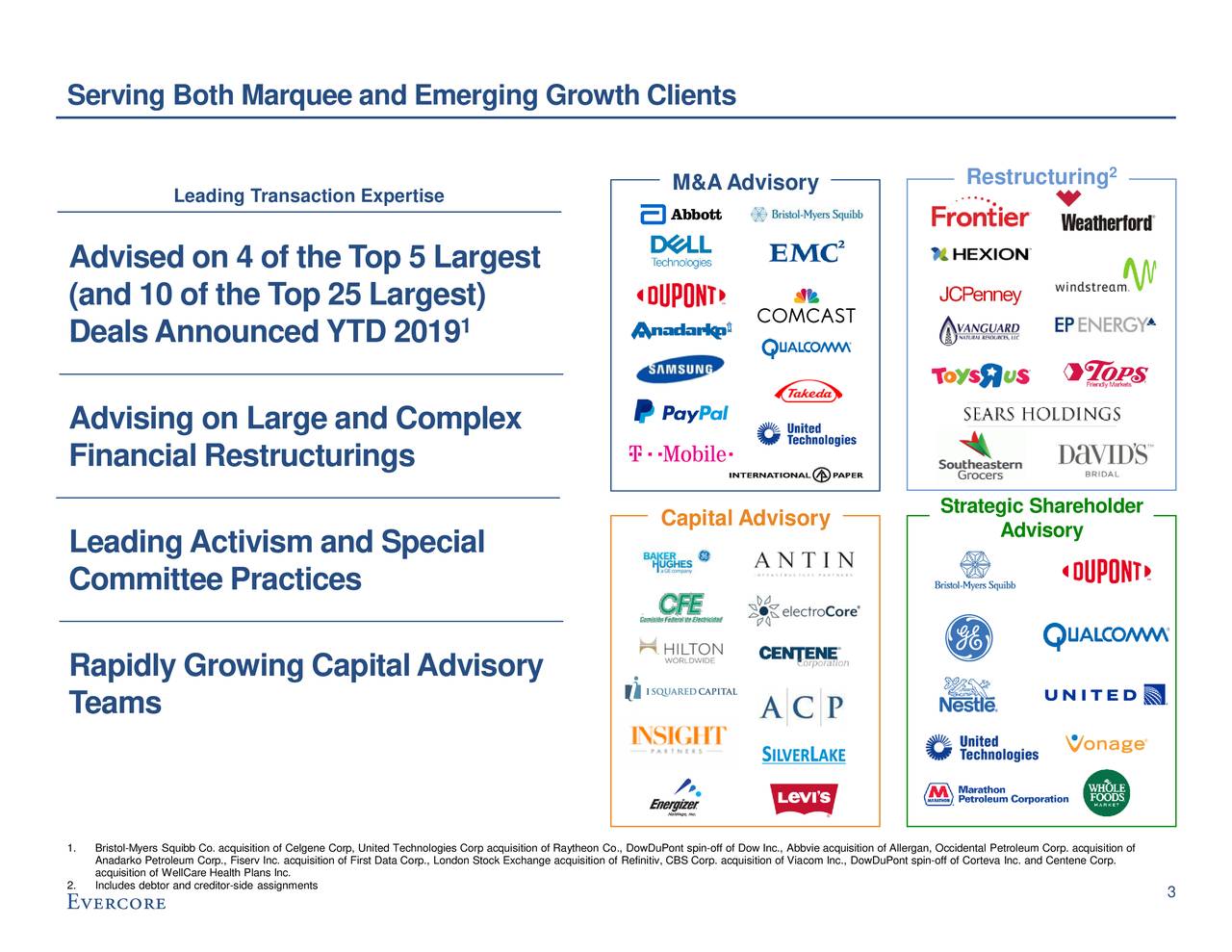 evercore investor presentation 2021