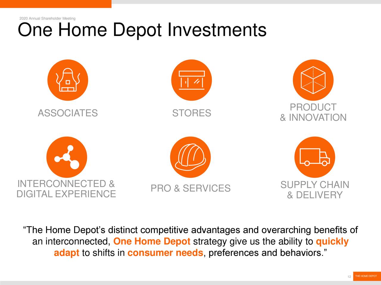 Home Depot (HD) Investor Presentation - Slideshow (NYSE:HD) | Seeking Alpha