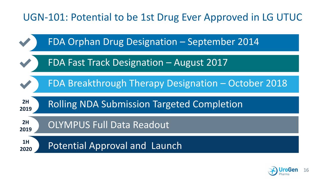 UroGen Pharma (URGN) Investor Presentation - Slideshow (NASDAQ:URGN ...