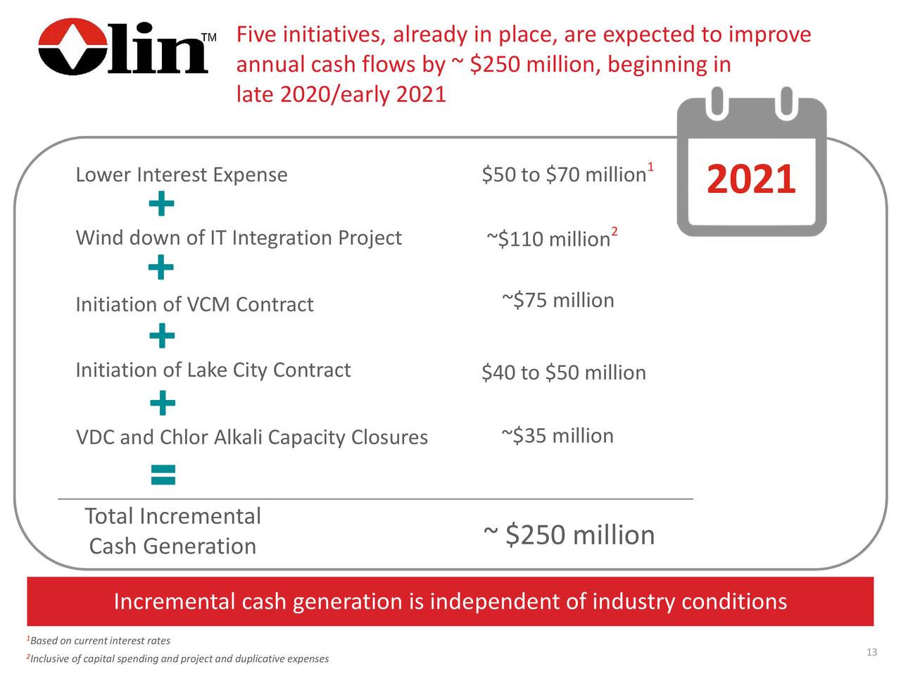 Olin Corporation 2019 Q4 Results Earnings Call Presentation (NYSE
