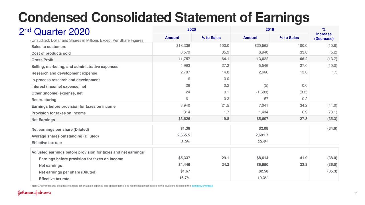 Johnson & Johnson 2020 Q2 Results Earnings Call Presentation (NYSE