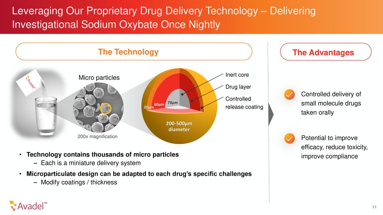 Avadel Pharmaceuticals Overview