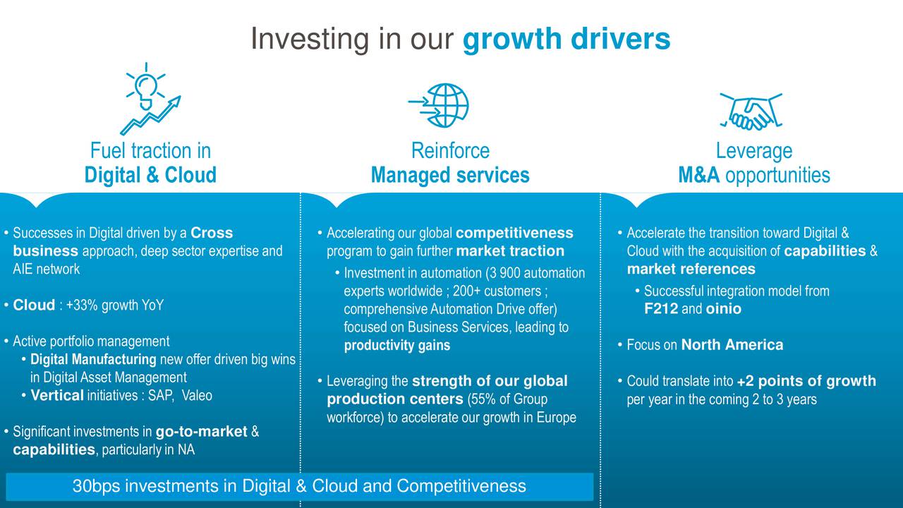 Cap Gemini SA 2016 Q3 - Results - Earnings Call Slides (OTCMKTS:CAPMF ...