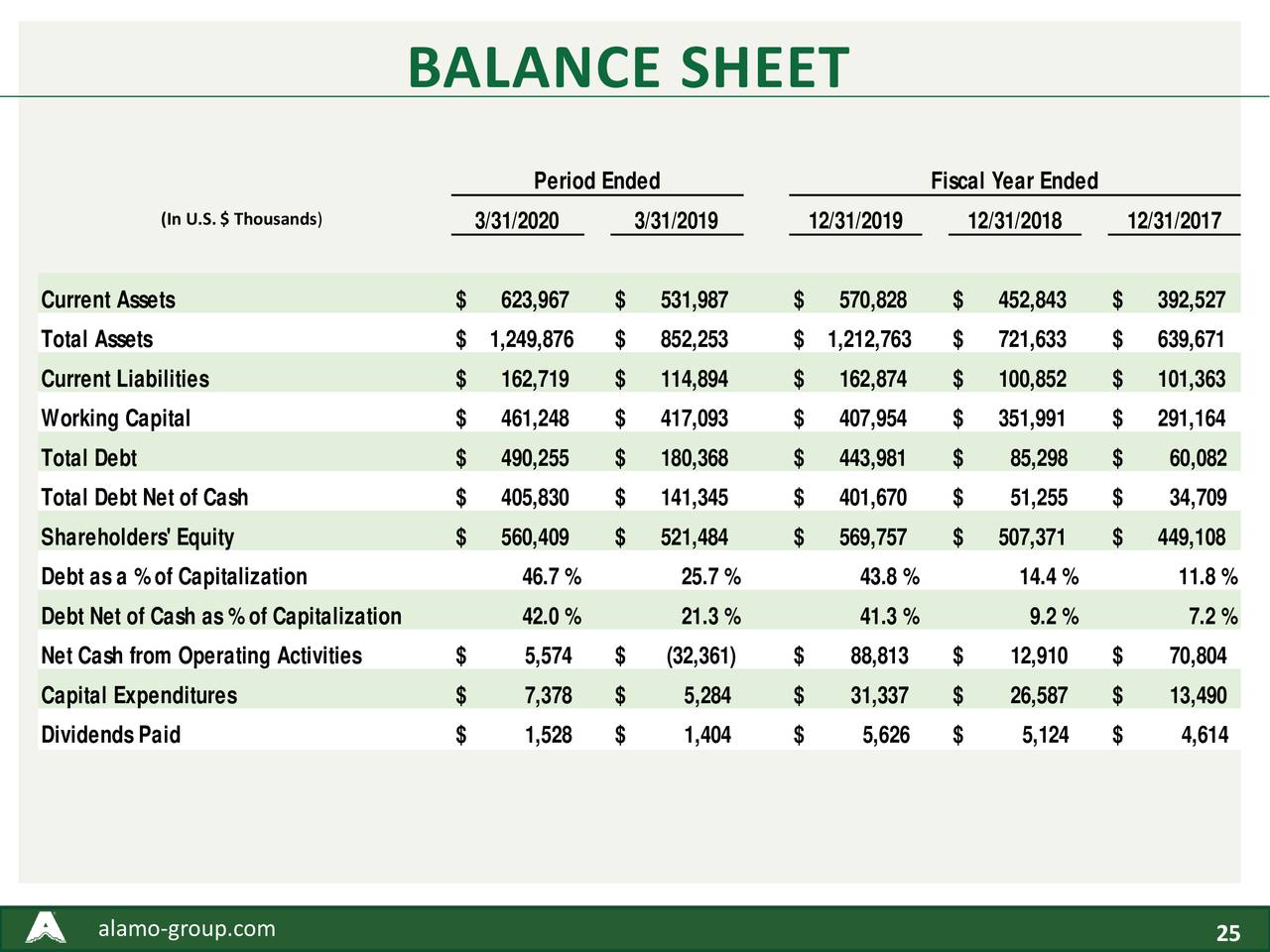 Alamo Group Inc. 2020 Q1  Results  Earnings Call Presentation (NYSE