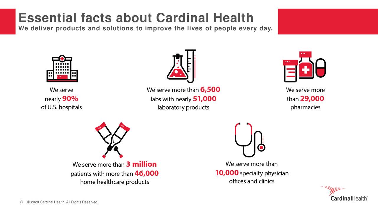 Essential facts about Cardinal Health