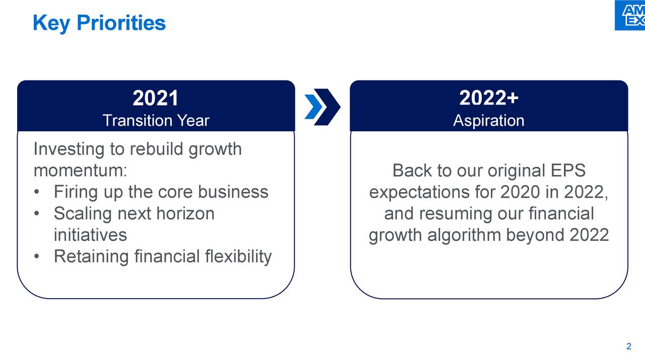 American Express Company 2021 Q1 - Results - Earnings Call Presentation  (NYSE:AXP) | Seeking Alpha