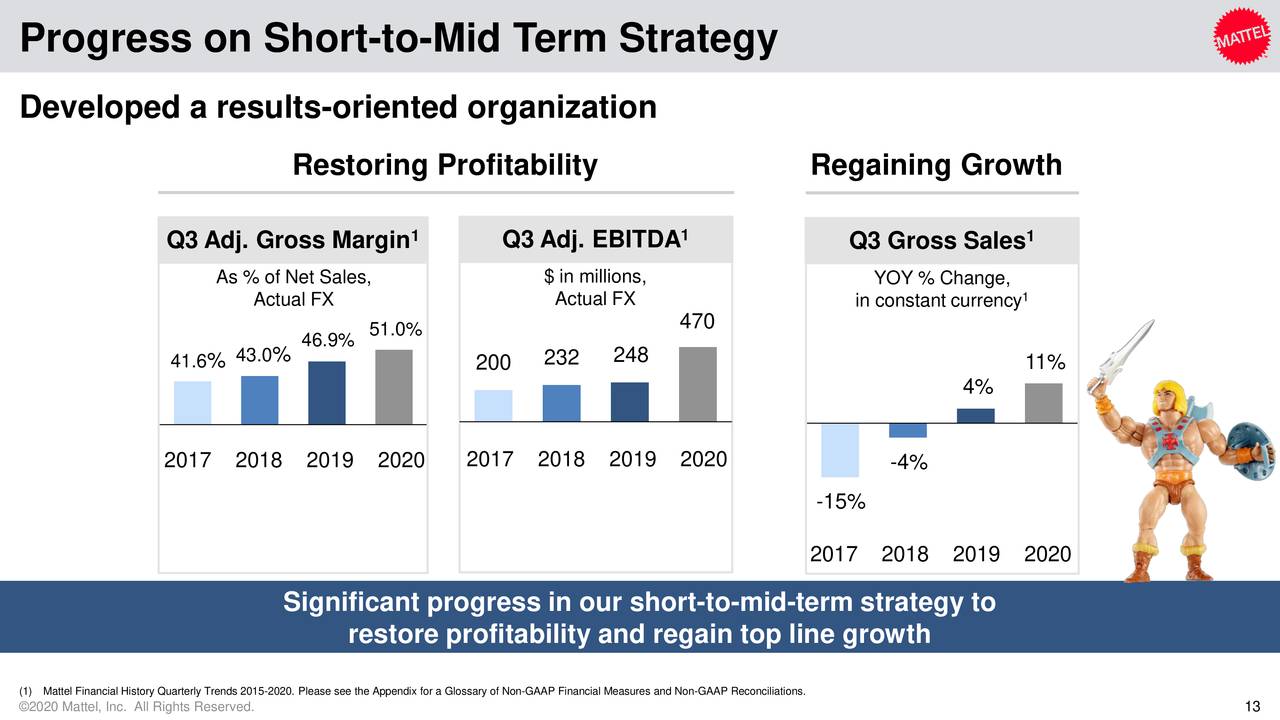 Mattel, Inc. 2020 Q3 - Results - Earnings Call Presentation (NASDAQ:MAT ...