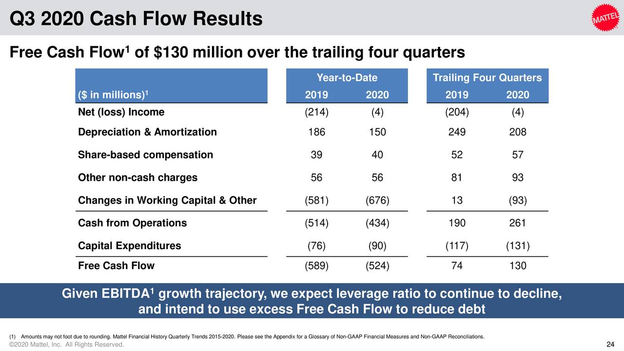Mattel, Inc. 2020 Q3 Results Earnings Call Presentation (NASDAQMAT