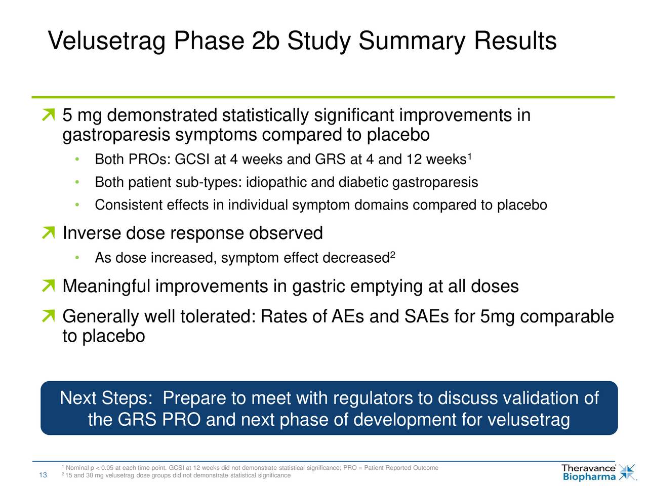 Theravance Biopharma (TBPH) Updates On Results From Phase 2b Study Of ...