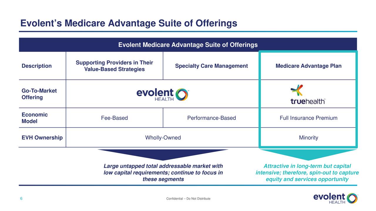 Evolent Health (EVH) Presents At Evolent Health Update Conference