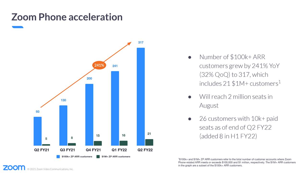 zoom earnings call zoom earnings call
